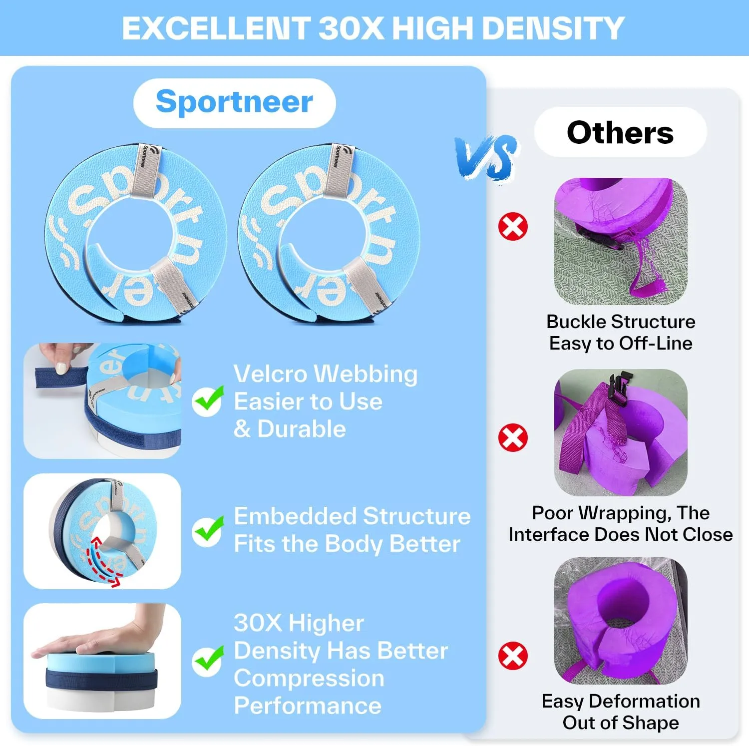 Foam Aquatic Cuffs Exercise Equipment: Sportneer Water Aerobics Float Ring with Adjustable Webbing Pool Exercise Workout Set Water Ankle Ring