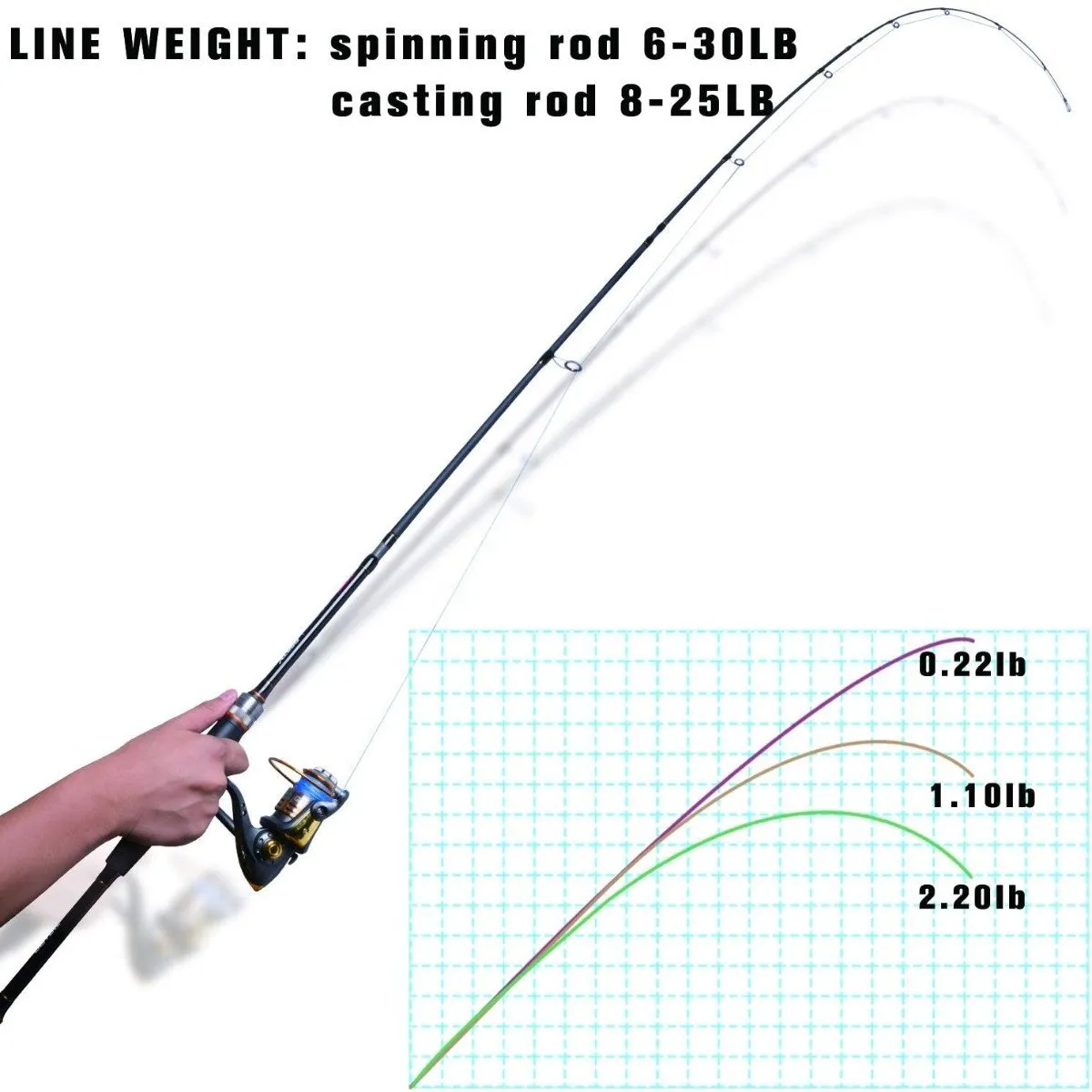 Goture Xceed Fishing Rod, Travel Fishing Rods 4Pcs and 4 PCS Spinning/Casting Rod