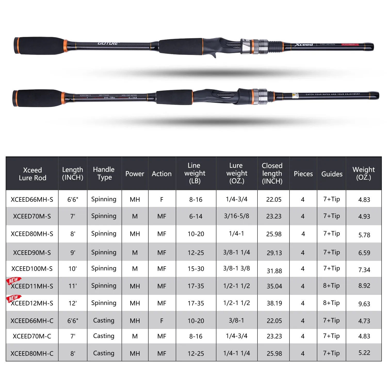 Goture Xceed Fishing Rod, Travel Fishing Rods 4Pcs and 4 PCS Spinning/Casting Rod