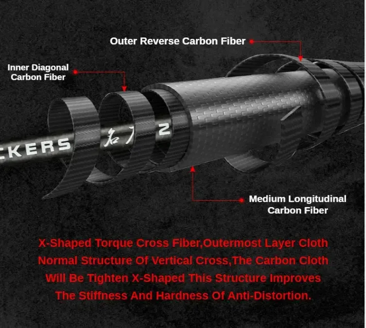 Lureswholesale® Ultra Light Freshwater Saltwater Spinning Fishing Rod